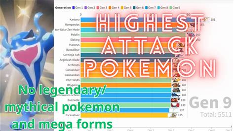 highest stat pokemon|highest base attack pokemon.